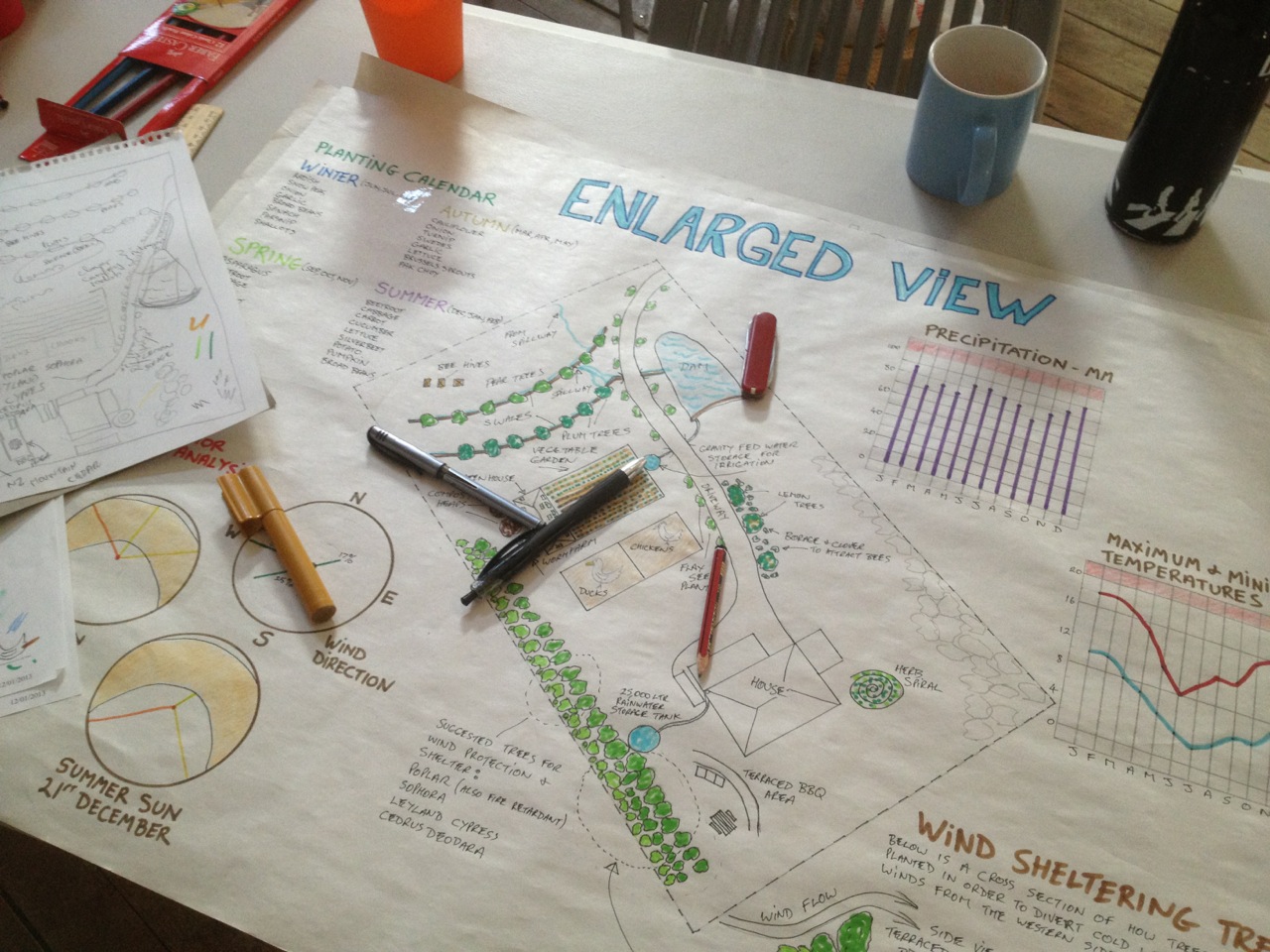 Student designs form a recent Milkwood Permaculture Design Course